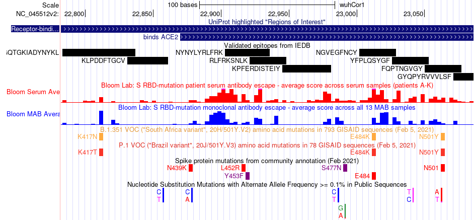 Some of the variation and immunology data on the Genome Browser